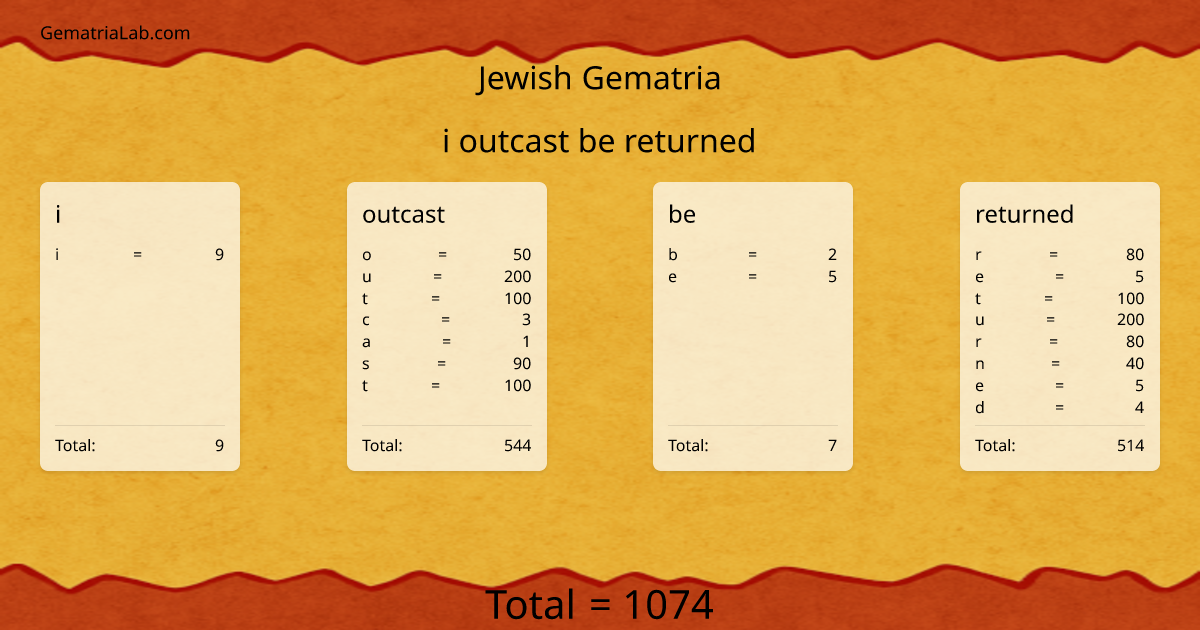 i outcast be returned in jewish Gematria